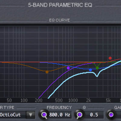 Eventide UltraChannel 5-Band Parametric EQ