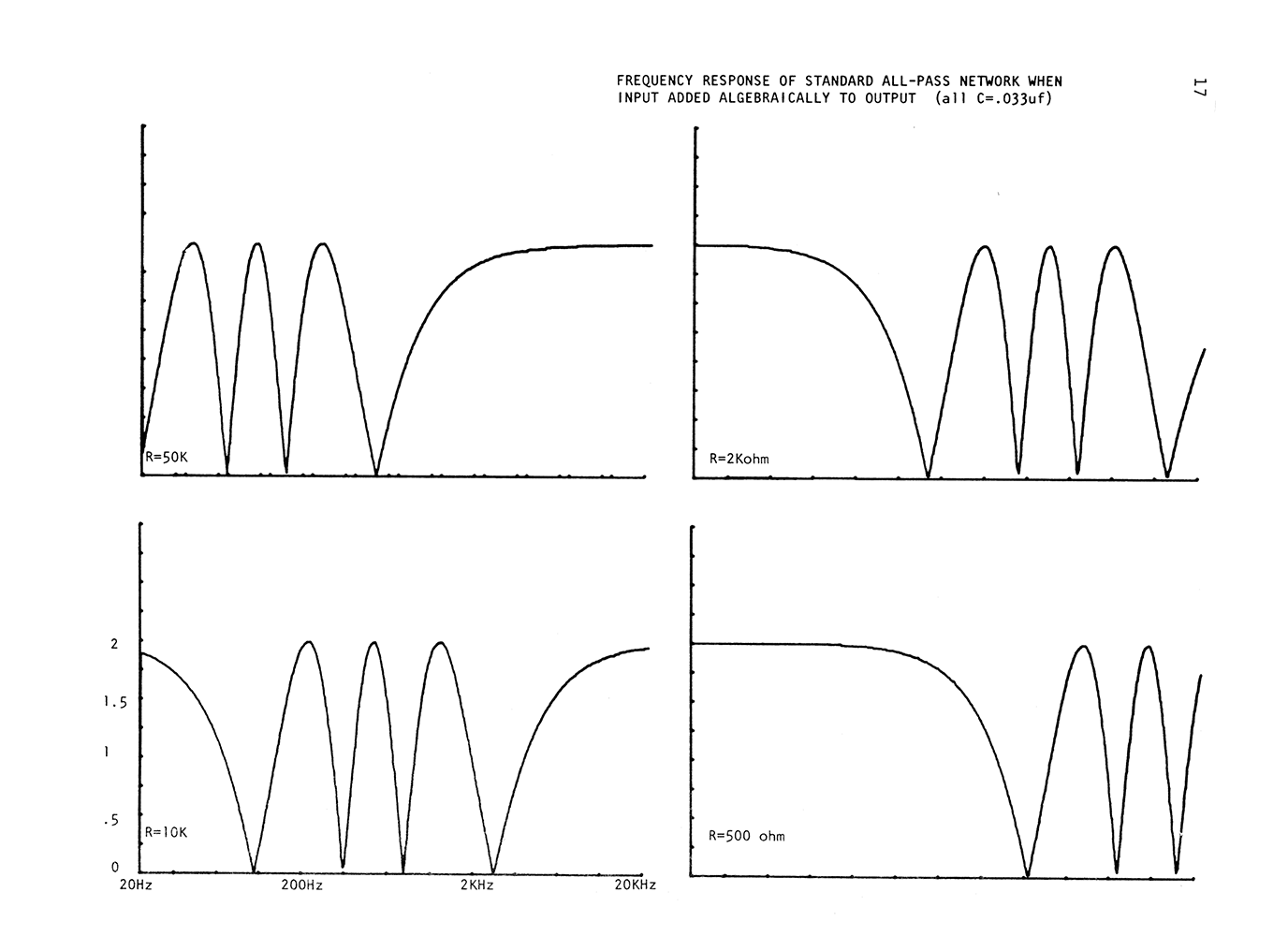Instant Flanger Manual Page 17 Instant Flanger Manual Page 17